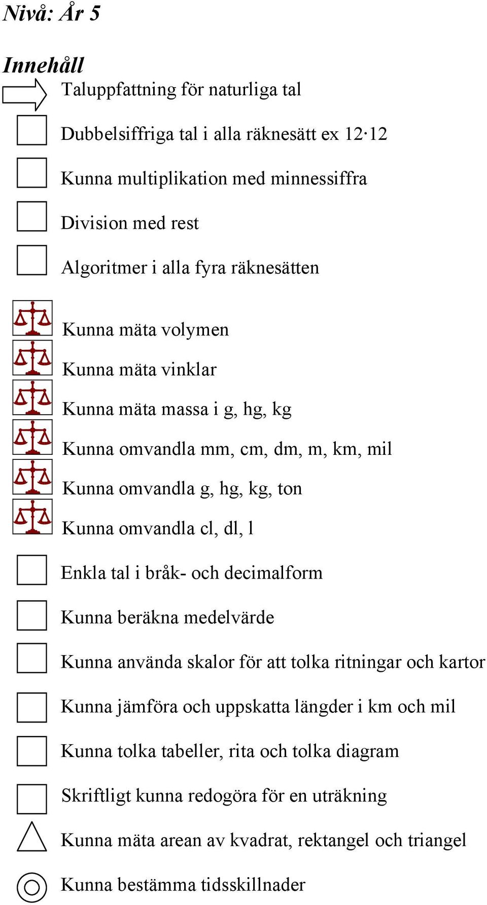 dl, l Enkla tal i bråk- och decimalform Kunna beräkna medelvärde Kunna använda skalor för att tolka ritningar och kartor Kunna jämföra och uppskatta längder i km och