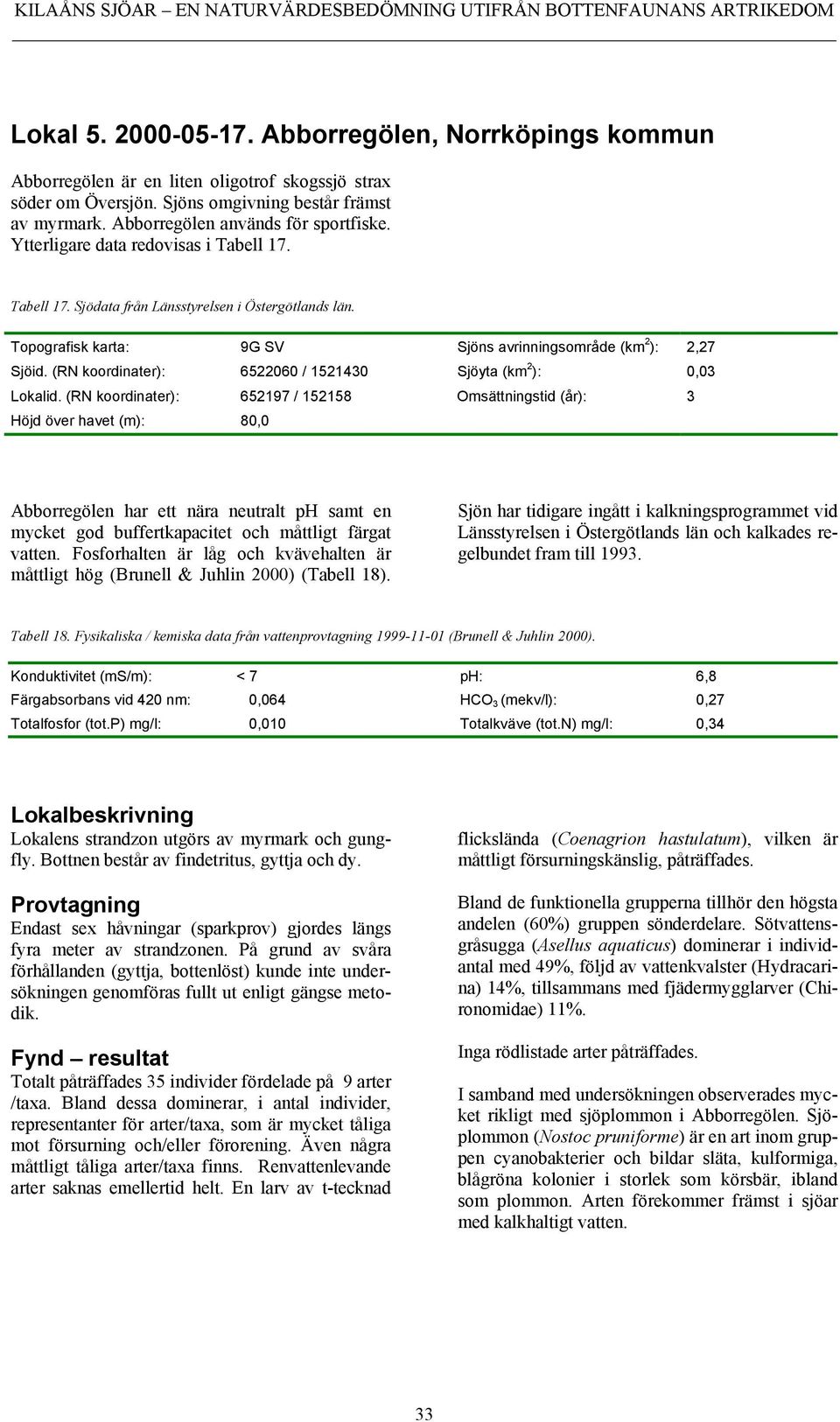 Topografisk karta: 9G SV Sjöns avrinningsområde (km 2 ): 2,27 Sjöid. (RN koordinater): 6522060 / 1521430 Sjöyta (km 2 ): 0,03 Lokalid.