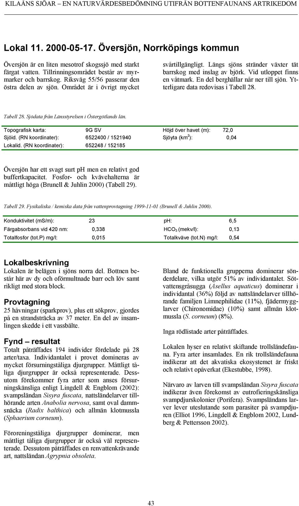 En del berghällar når ner till sjön. Ytterligare data redovisas i Tabell 28. Tabell 28. Sjödata från Länsstyrelsen i Östergötlands län. Topografisk karta: 9G SV Höjd över havet (m): 72,0 Sjöid.