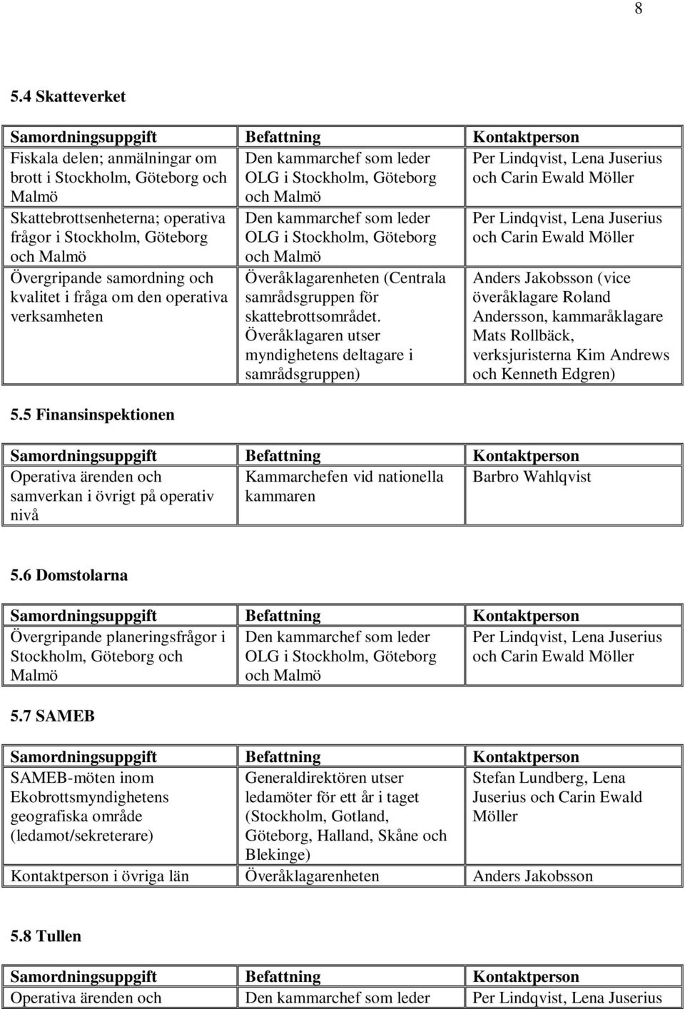 5 Finansinspektionen Den kammarchef som leder OLG i Stockholm, Göteborg och Överåklagarenheten (Centrala samrådsgruppen för skattebrottsområdet.