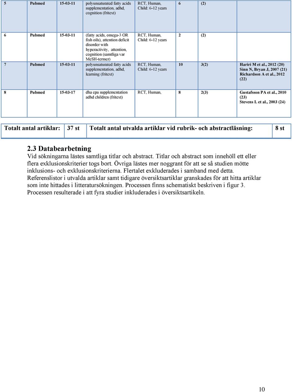Human, Child: 6-12 years 2 (2) 10 3(2) Hariri M et al., 2012 (20) Sinn N, Bryan J, 2007 (21) Richardson A et al.