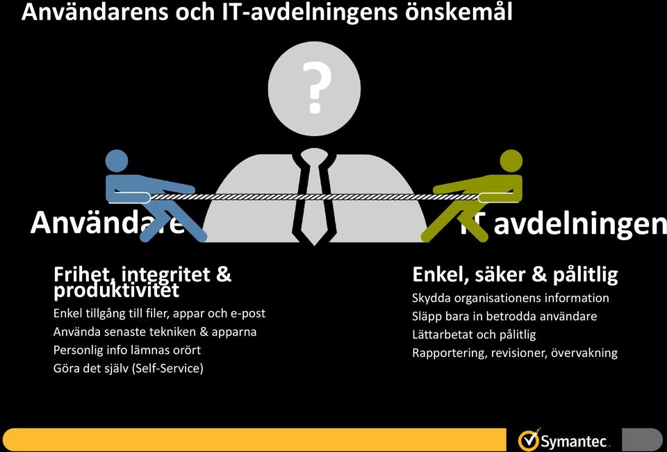 orört Göra det själv (Self-Service) IT avdelningen Enkel, säker & pålitlig Skydda organisationens