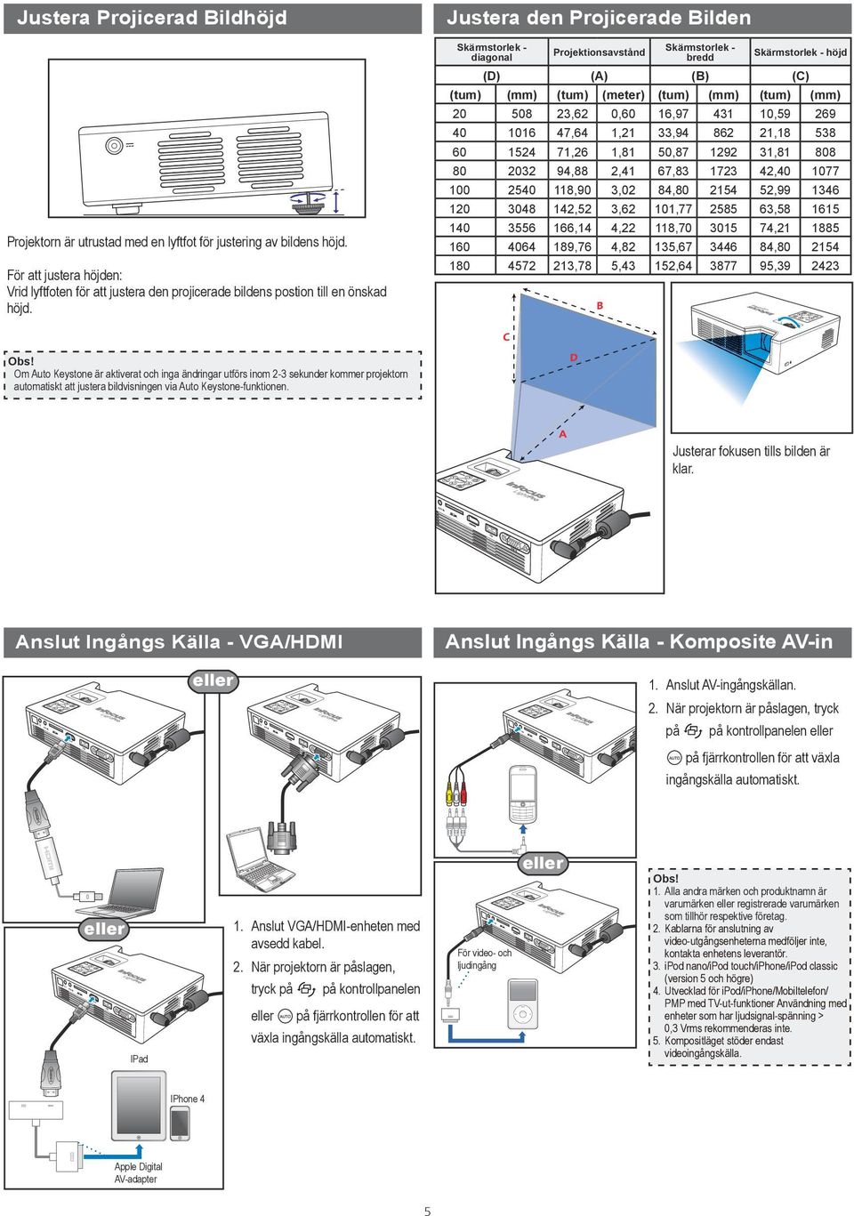 Justera den Projicerade Bilden Skärmstorlek - diagonal Projektionsavstånd Skärmstorlek - bredd Skärmstorlek - höjd (D) (A) (B) (C) (tum) (mm) (tum) (meter) (tum) (mm) (tum) (mm) 20 508 23,62 0,60