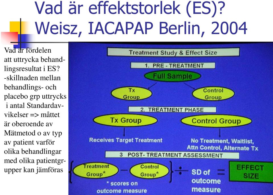 i ES? -skillnaden mellan behandlings- och placebo grp uttrycks i antal