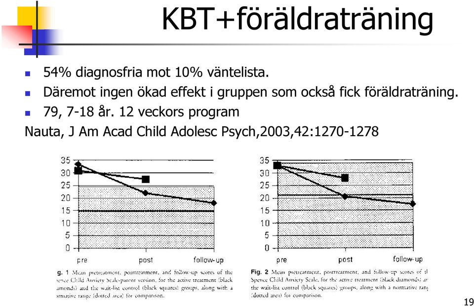 Däremot ingen ökad effekt i gruppen som också fick