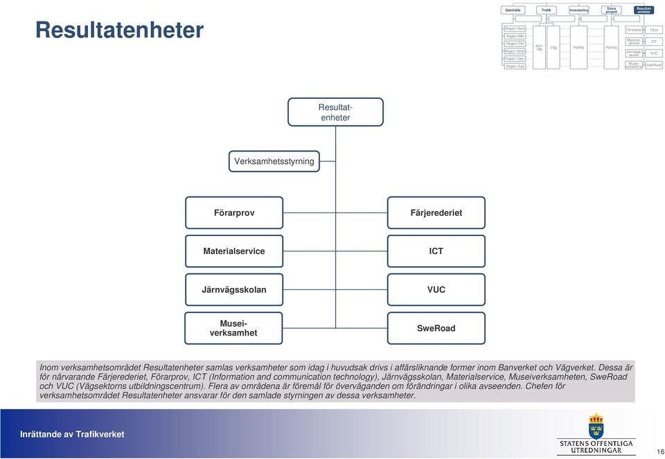 samlas verksamheter som idag i huvudsak drivs i affärsliknande former inom Banverket och Vägverket.