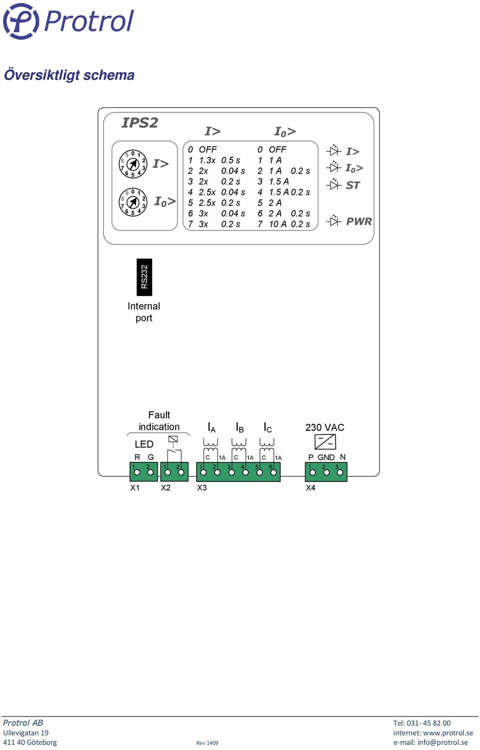 2 s 0 OFF 1 1 A 2 1 A 0.2 s 1.5 A 4 1.5 A 0.2 s 5 2 A 6 2 A 0.2 s 7 10 A 0.