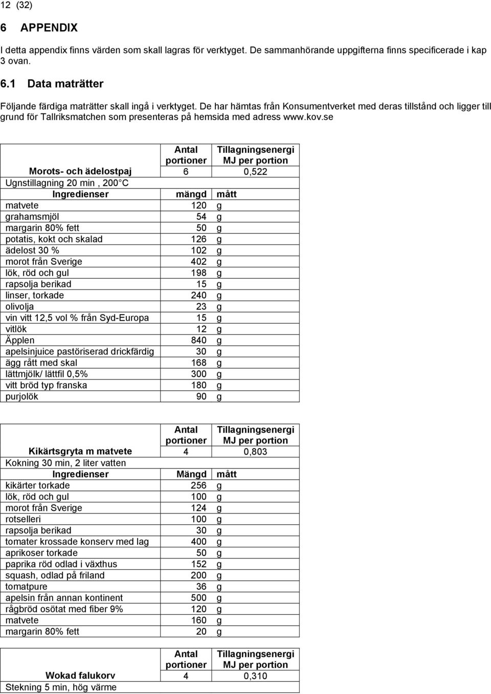 se Antal portioner Tillaninseneri MJ per portion Morots- och ädelostpaj 6 0,522 Unstillanin 20 min, 200 C Inredienser mänd mått matvete 120 rahamsmjöl 54 mararin 80% fett 50 potatis, kokt och skalad