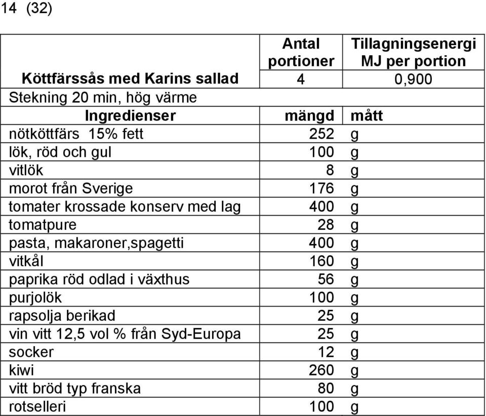 konserv med la 400 tomatpure 28 pasta, makaroner,spaetti 400 vitkål 160 paprika röd odlad i växthus 56 purjolök 100