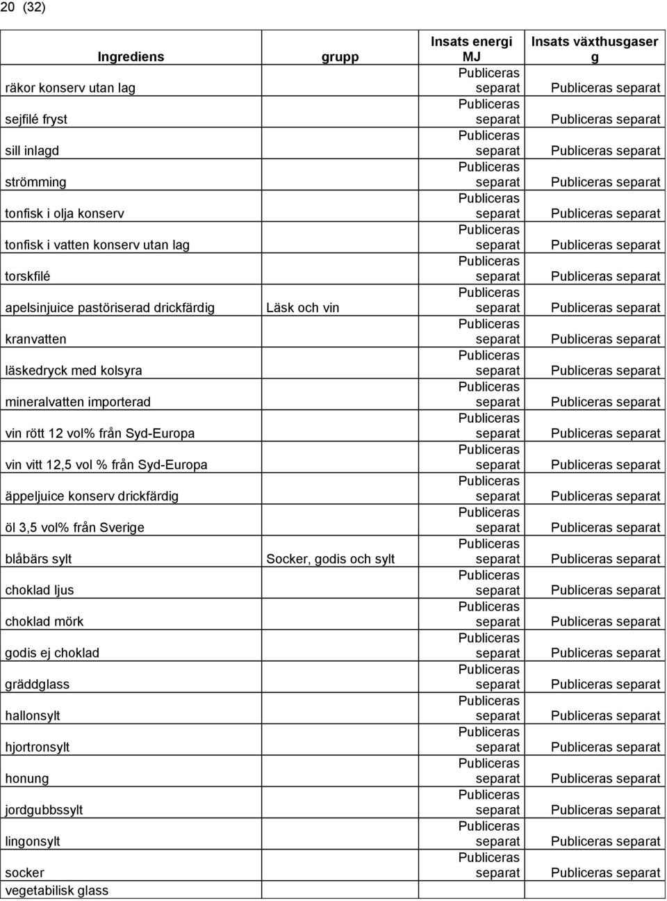 vol % från Syd-Europa äppeljuice konserv drickfärdi öl 3,5 vol% från Sverie blåbärs sylt choklad ljus choklad mörk odis ej choklad räddlass