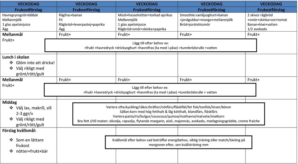 Bröd+jordnötssmör Lägg till efter behov ex: +frukt +havredryck +drickyoghurt +havrefras (ta med i påse) +tunnbrödsrulle +vatten 2 skivor rågbröd +smör+skinka+ost+tomat Banan+kiwi+vatten 1/2 avokado