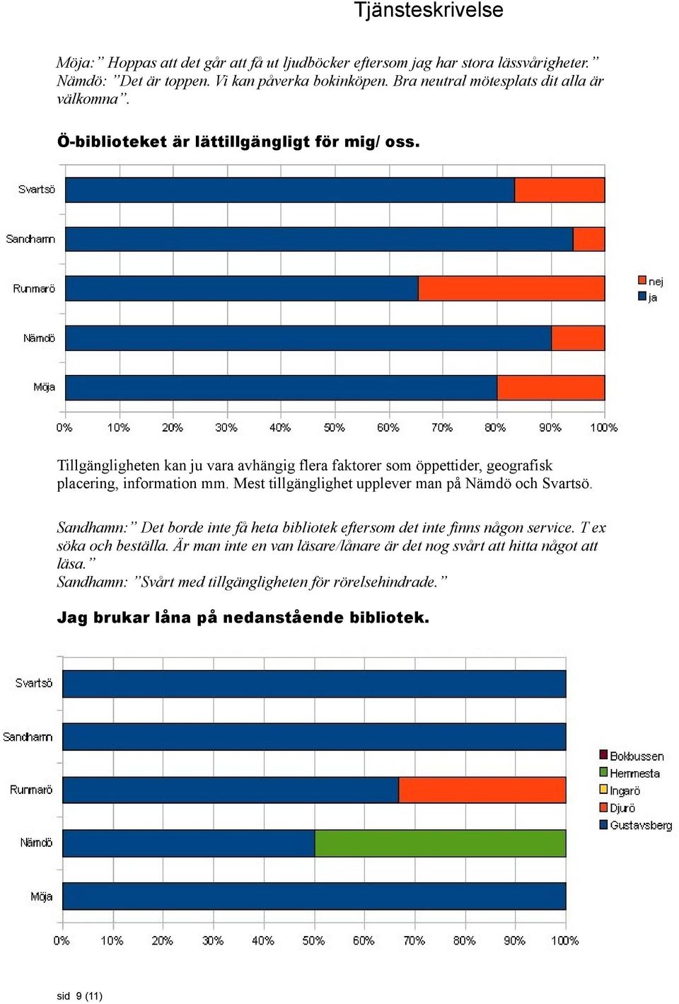 Tillgängligheten kan ju vara avhängig flera faktorer som öppettider, geografisk placering, information mm. Mest tillgänglighet upplever man på Nämdö och Svartsö.