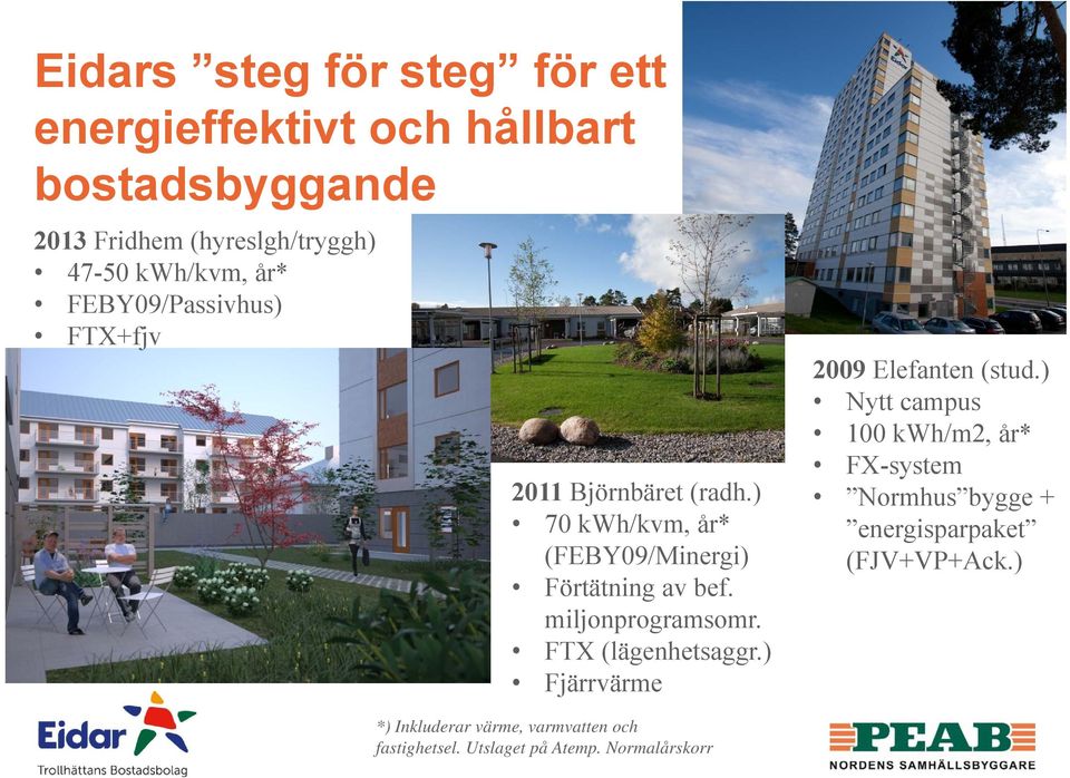 miljonprogramsomr. FTX (lägenhetsaggr.) Fjärrvärme 2009 Elefanten (stud.