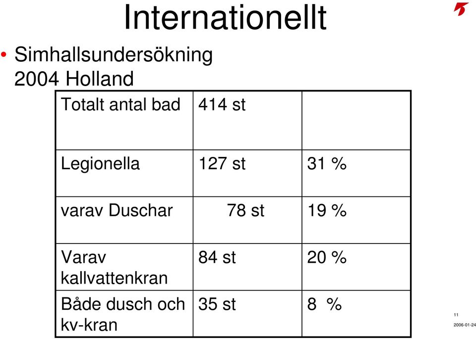 varav Duschar 78 st 19 % Varav kallvattenkran