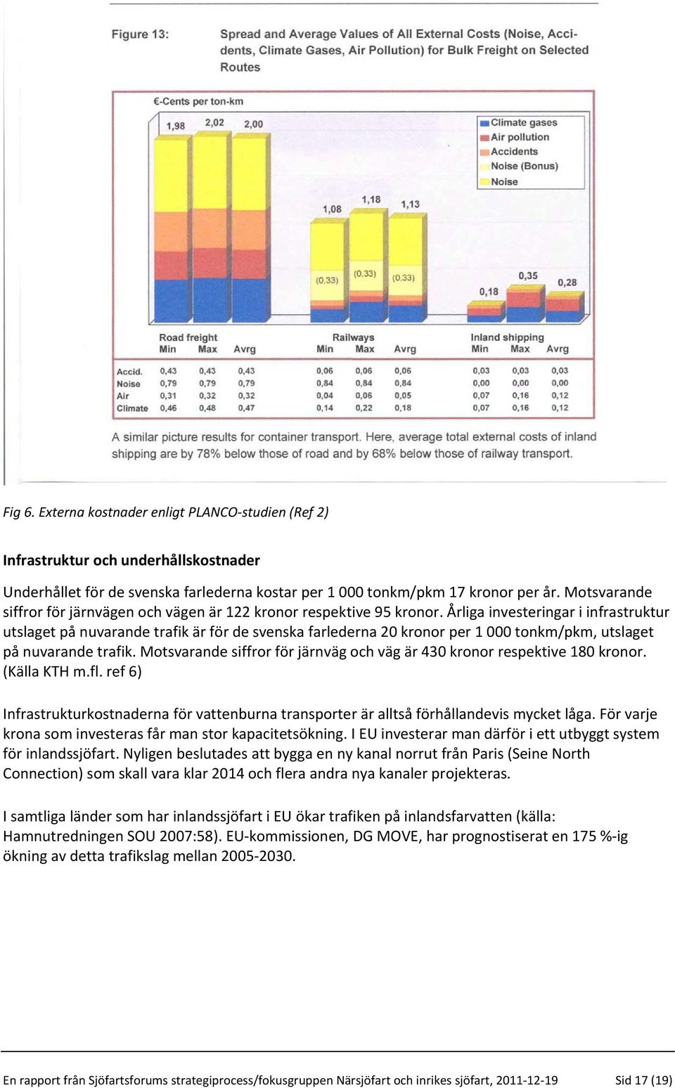 Årliga investeringar i infrastruktur utslaget på nuvarande trafik är för de svenska farlederna 20 kronor per 1 000 tonkm/pkm, utslaget på nuvarande trafik.