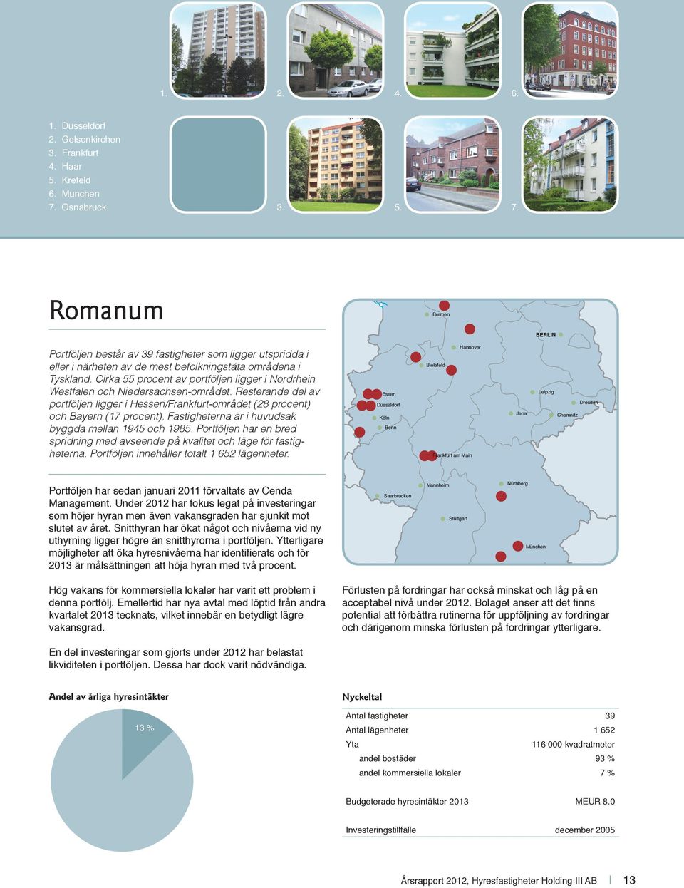 Cirka 55 procent av portföljen ligger i Nordrhein Westfalen och Niedersachsen-området. Resterande del av portföljen ligger i Hessen/Frankfurt-området (28 procent) och Bayern (17 procent).