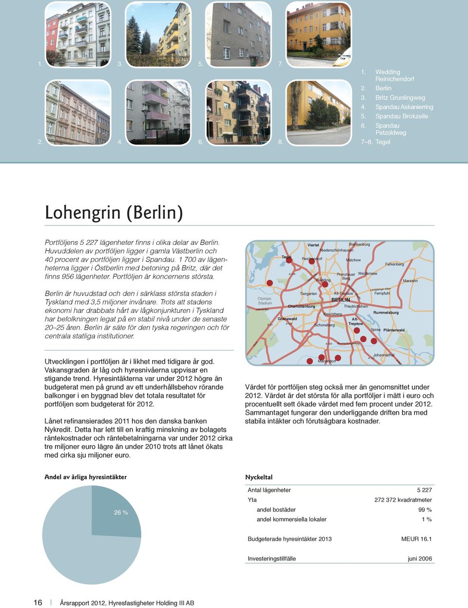 Huvuddelen av portföljen ligger i gamla Västberlin och 40 procent av portföljen ligger i Spandau. 1 700 av lägenheterna ligger i Östberlin med betoning på Britz, där det finns 956 lägenheter.