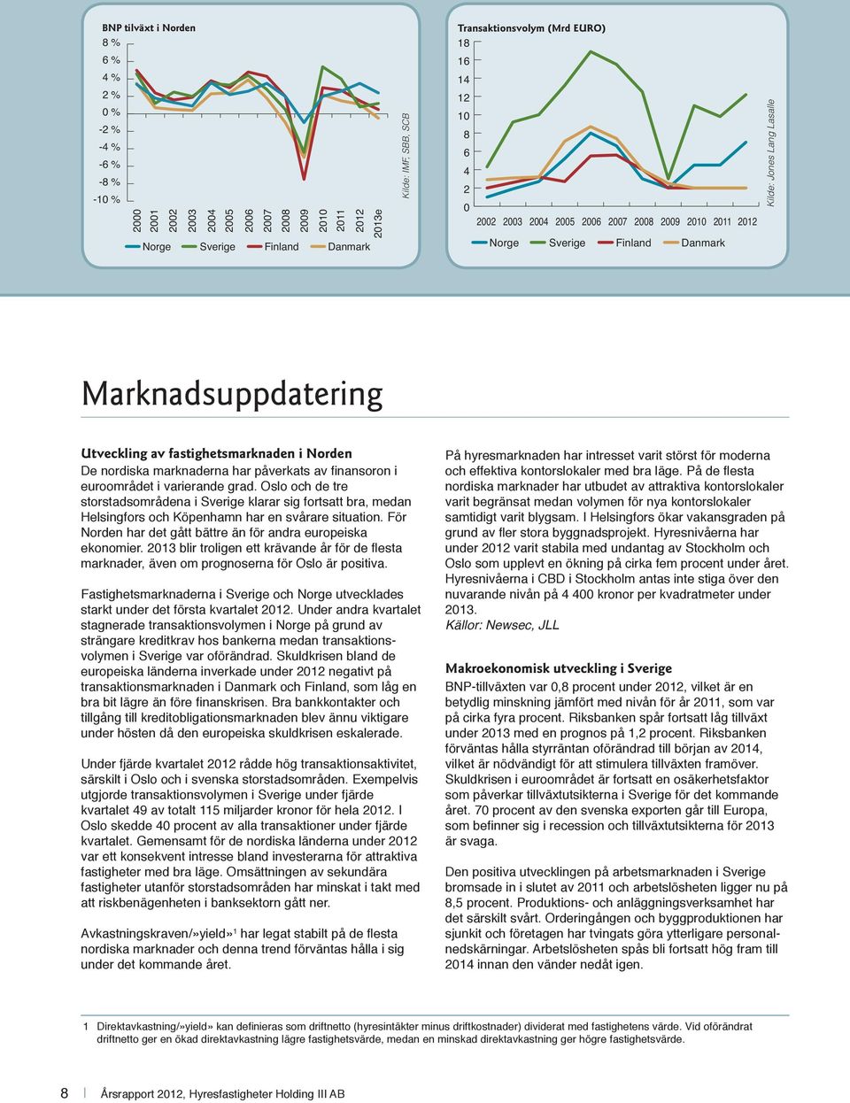 fastighetsmarknaden i Norden De nordiska marknaderna har påverkats av finansoron i euroområdet i varierande grad.