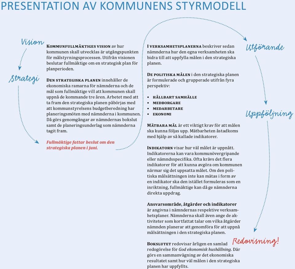 Den strategiska planen innehåller de ekonomiska ramarna för nämnderna och de mål som fullmäktige vill att kommunen skall uppnå de kommande tre åren.