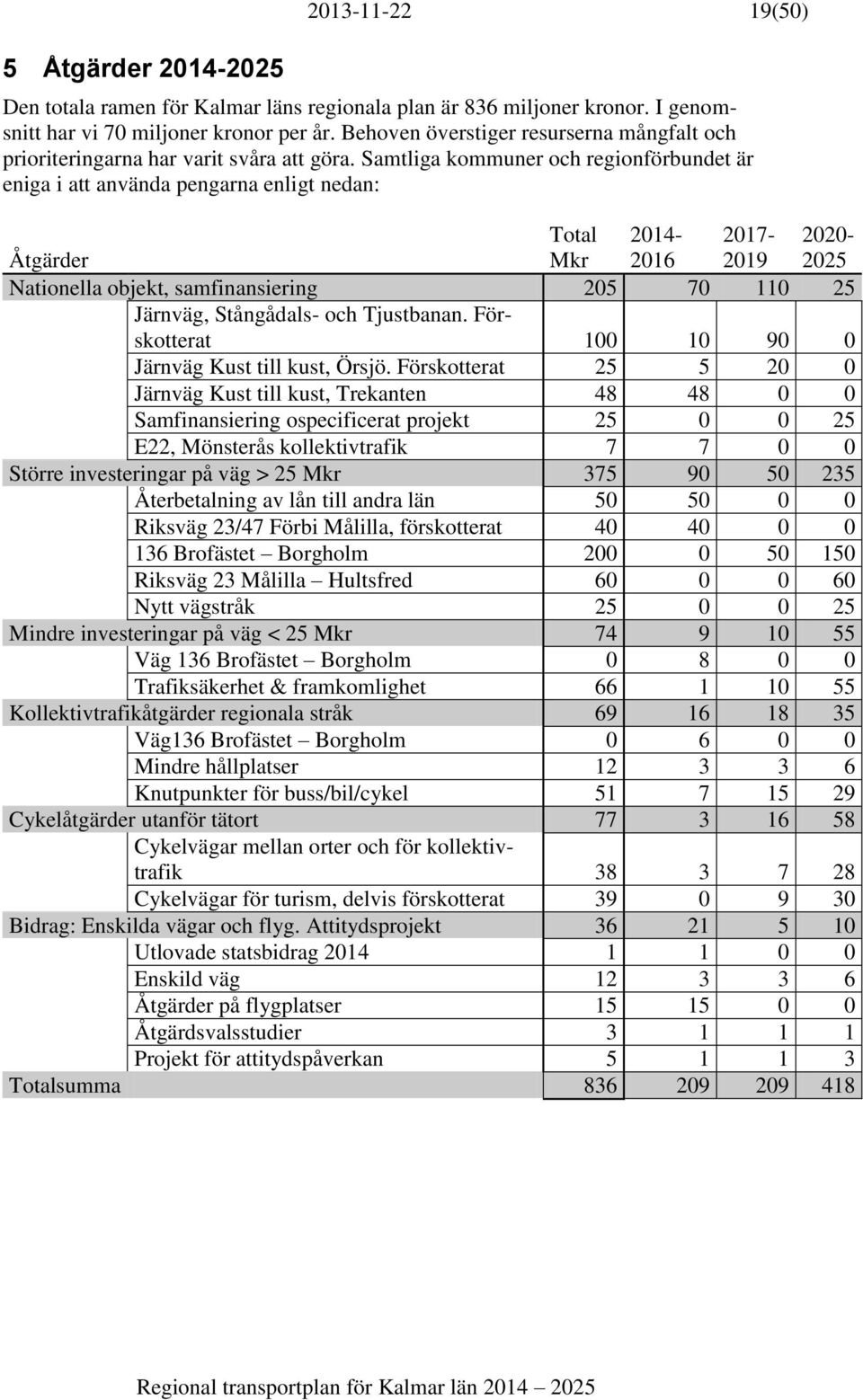 Samtliga kommuner och regionförbundet är eniga i att använda pengarna enligt nedan: Åtgärder Total Mkr 2014-2016 2017-2019 2020-2025 Nationella objekt, samfinansiering 205 70 110 25 Järnväg,