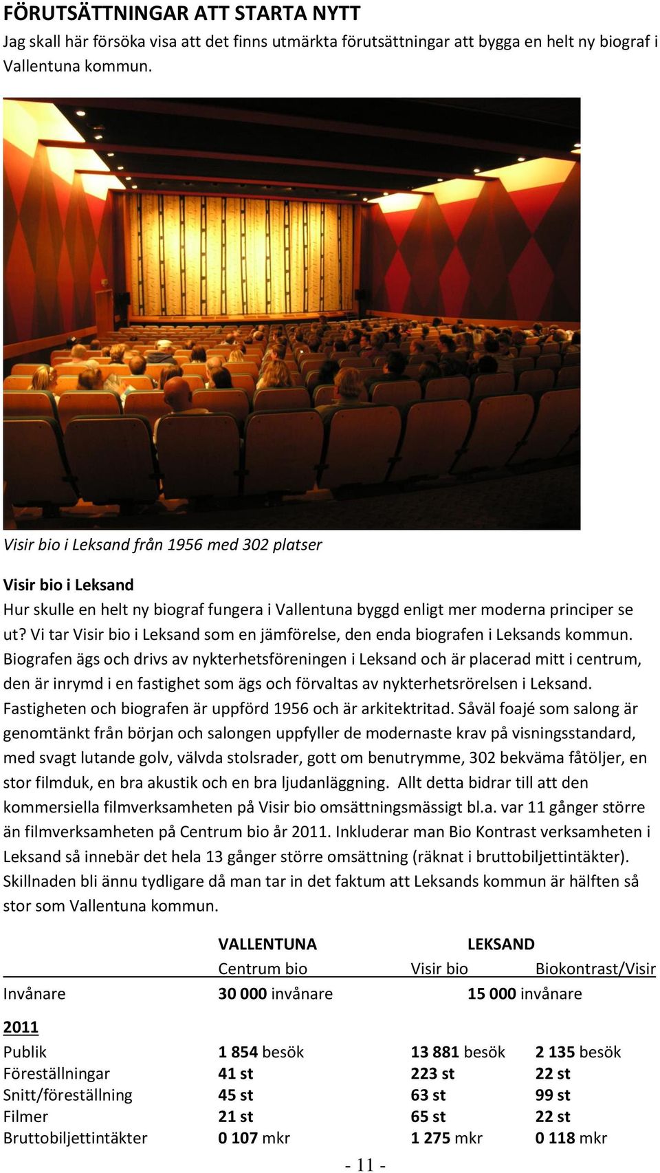 Vi tar Visir bio i Leksand som en jämförelse, den enda biografen i Leksands kommun.