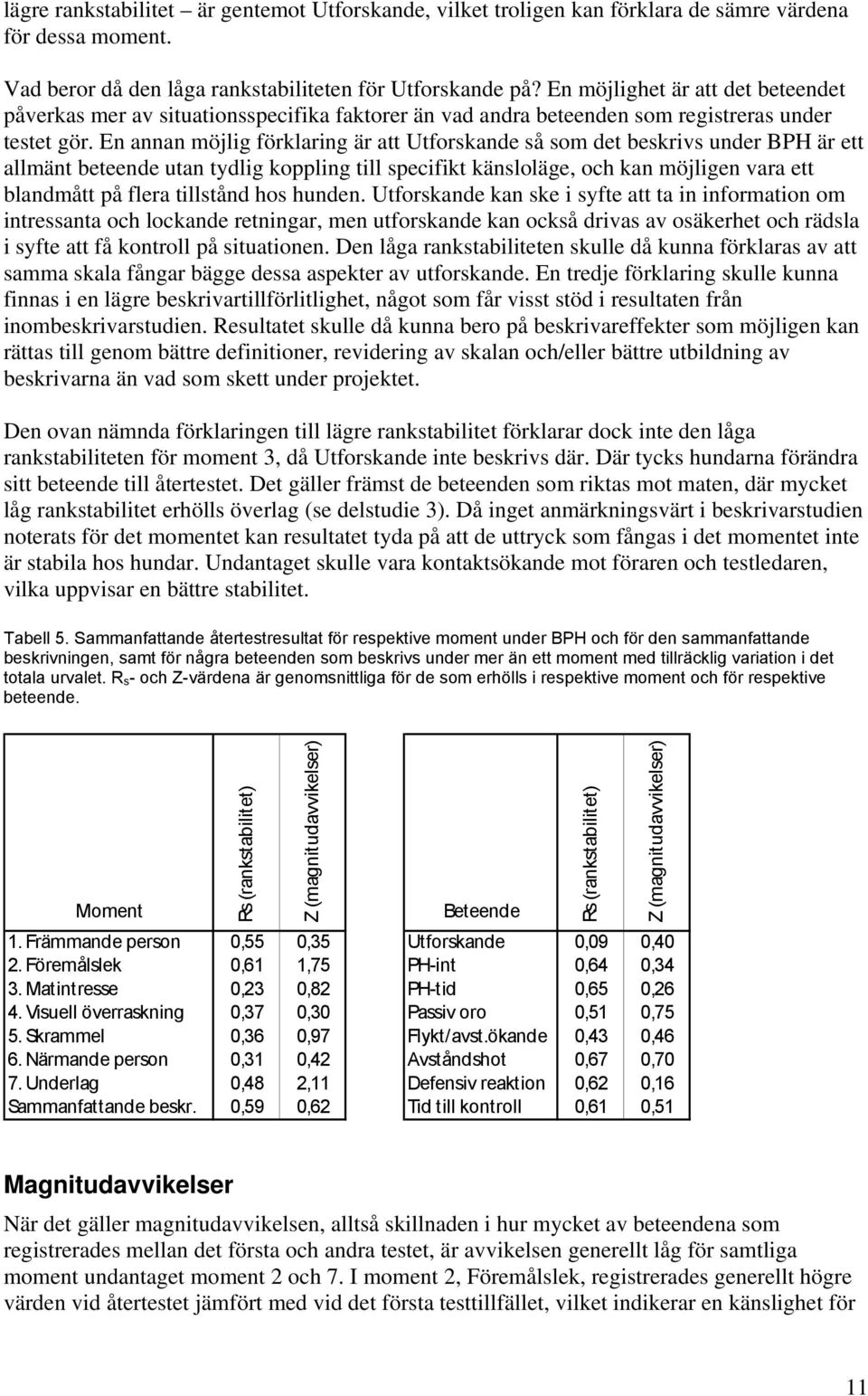 En annan möjlig förklaring är att Utforskande så som det beskrivs under BPH är ett allmänt beteende utan tydlig koppling till specifikt känsloläge, och kan möjligen vara ett blandmått på flera