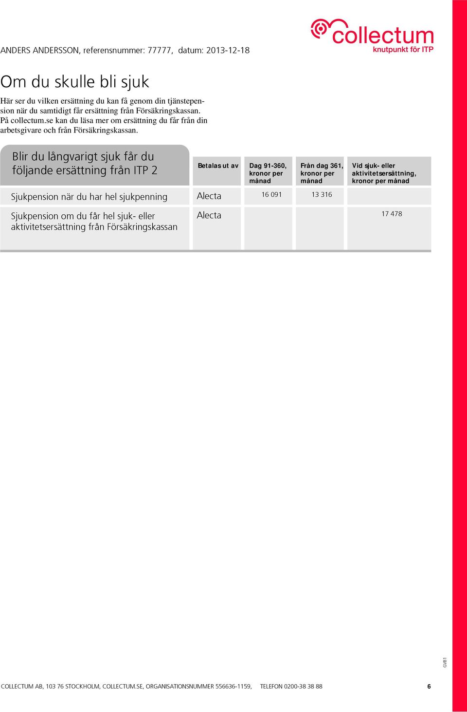 Blir du långvarigt sjuk får du följande ersättning från ITP 2 Betalas ut av Dag 91-360, kronor per månad Från dag 361, kronor per månad Sjukpension när du har hel