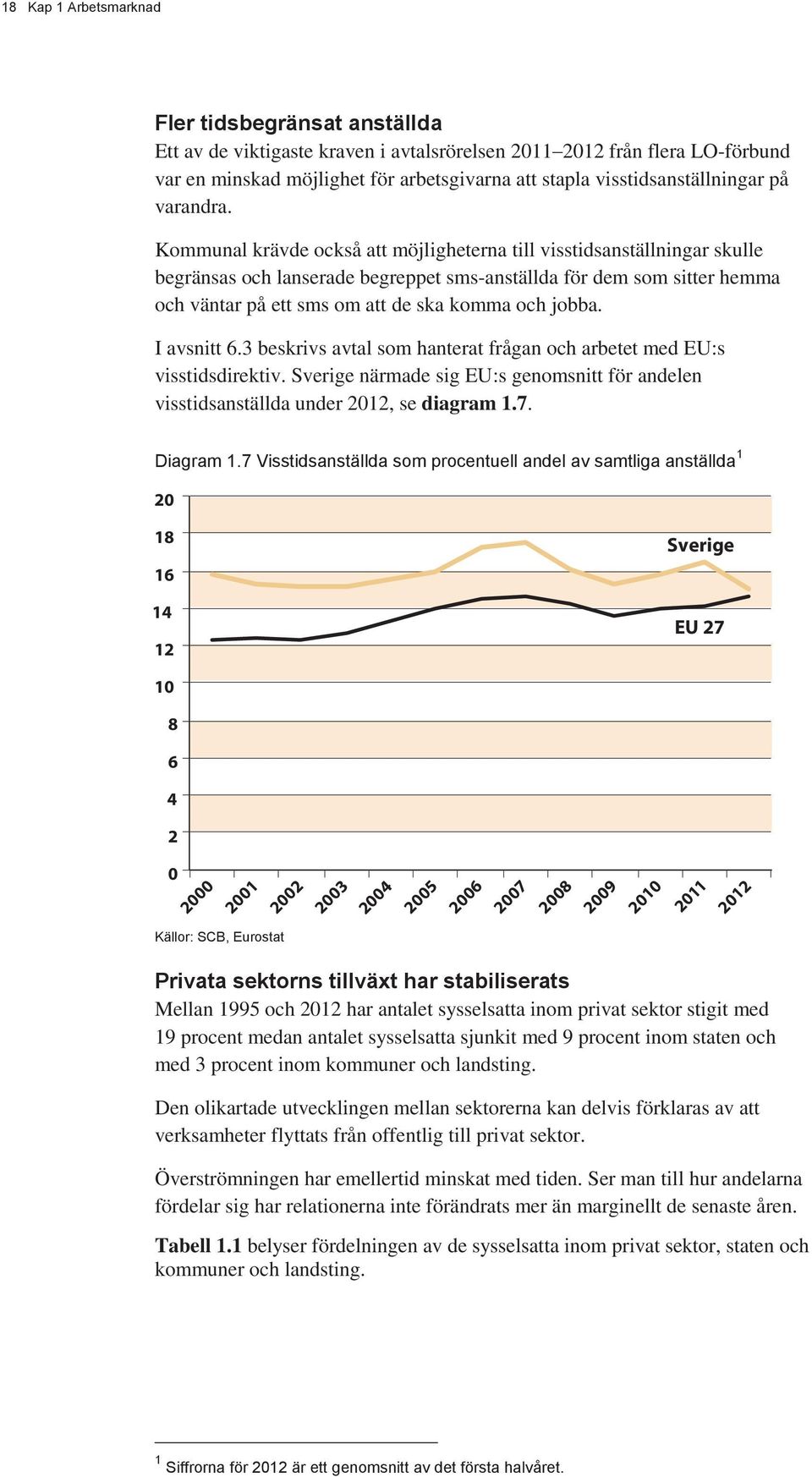 Kommunal krävde också att möjligheterna till visstidsanställningar skulle begränsas och lanserade begreppet sms-anställda för dem som sitter hemma och väntar på ett sms om att de ska komma och jobba.