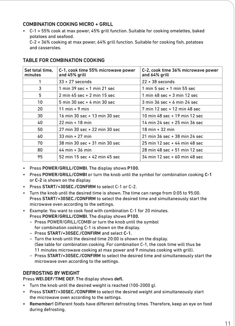 TABLE FOR COMBINATION COOKING Set total time, minutes C-1, cook time 55% microwave power and 45% grill C-2, cook time 36% microwave power and 64% grill 1 33 + 27 seconds 22 + 38 seconds 3 1 min 39