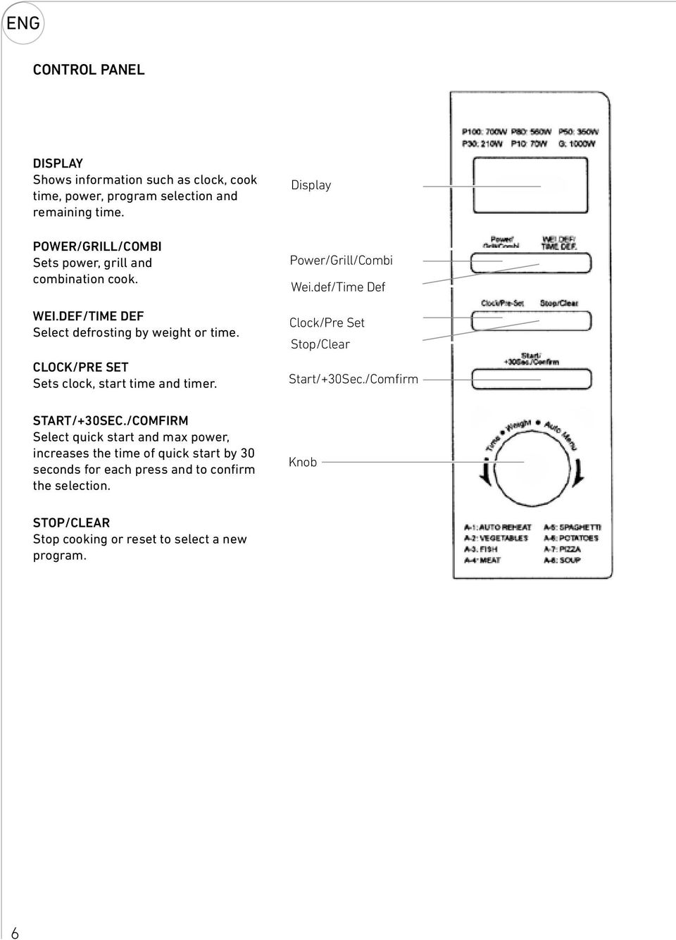 CLOCK/PRE SET Sets clock, start time and timer. START/+30SEC.