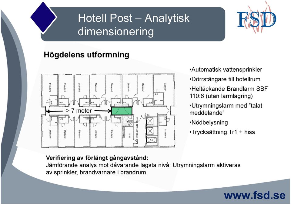 Nödbelysning Trycksättning Tr1 + hiss Verifiering av förlängt gångavstånd: Jämförande