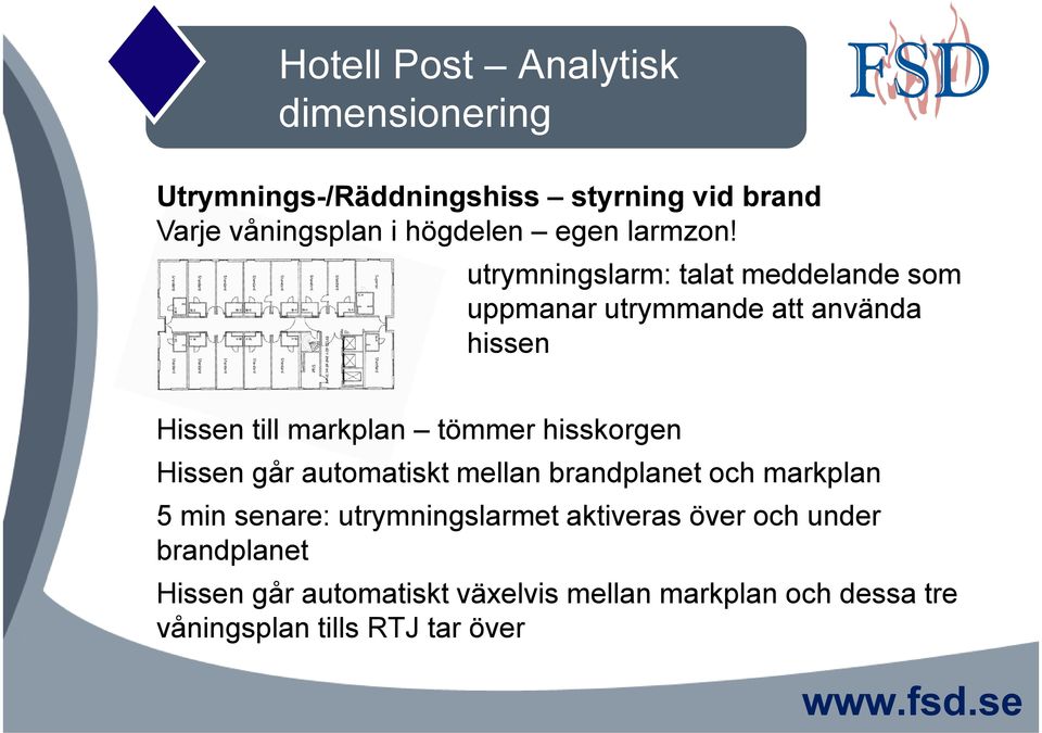 hisskorgen Hissen går automatiskt mellan brandplanet och markplan 5 min senare: utrymningslarmet