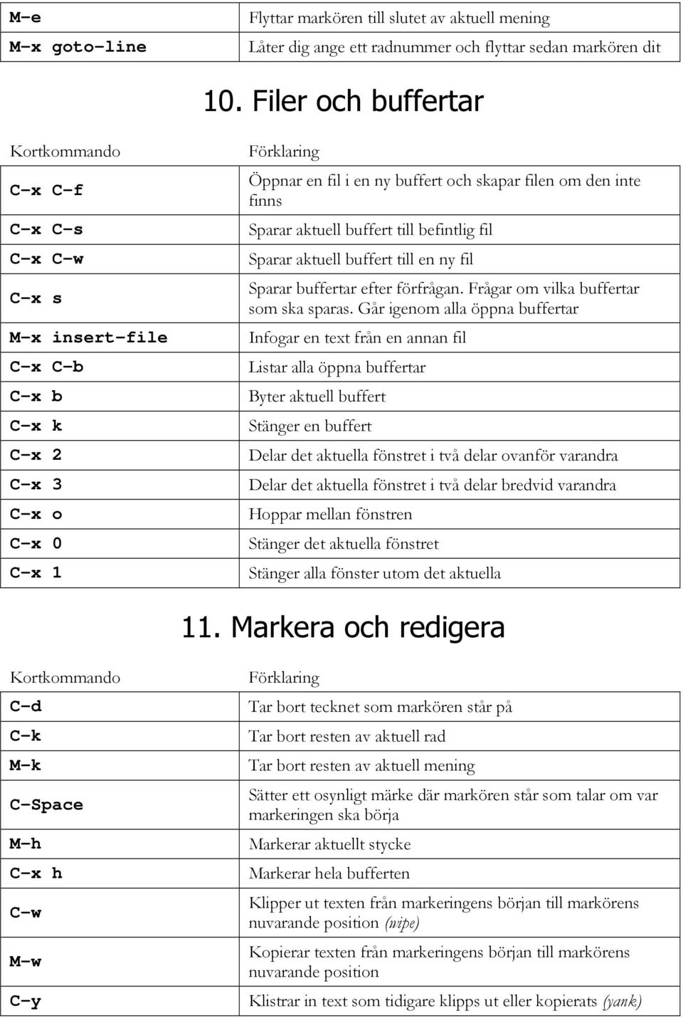 Sparar aktuell buffert till befintlig fil Sparar aktuell buffert till en ny fil Sparar buffertar efter förfrågan. Frågar om vilka buffertar som ska sparas.