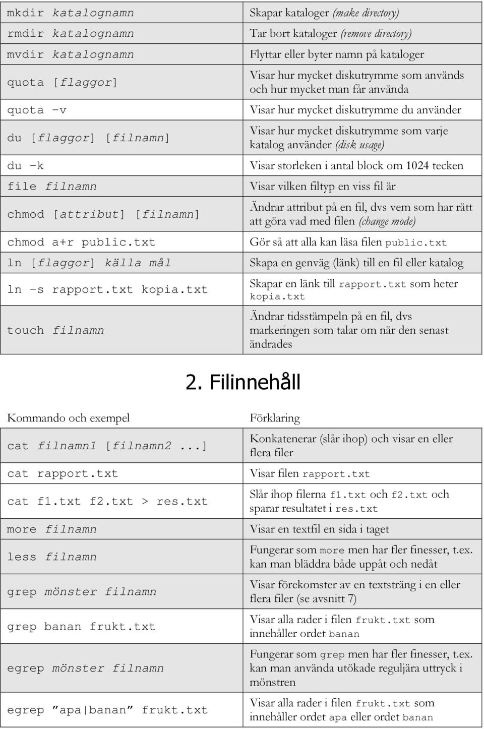 txt touch filnamn Skapar kataloger (make directory) Tar bort kataloger (remove directory) Flyttar eller byter namn på kataloger Visar hur mycket diskutrymme som används och hur mycket man får använda