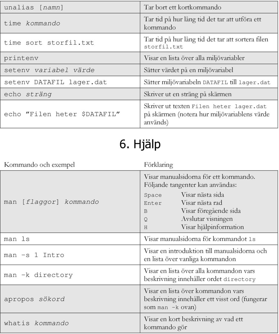 txt Visar en lista över alla miljövariabler Sätter värdet på en miljövariabel Sätter miljövariabeln DATAFIL till lager.dat Skriver ut en sträng på skärmen Skriver ut texten Filen heter lager.