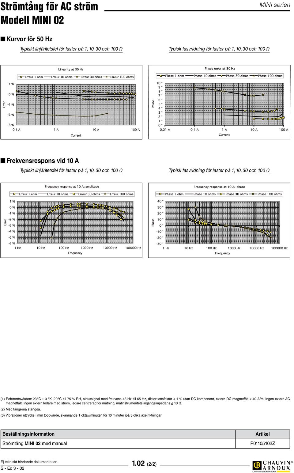 65 Hz, distortionsfaktor < 1 % utan DC komponent, extern DC magnetfält < 40 A/m, ingen extern AC magnetfält, ingen extern ledare med ström, ledare centrerad för mätning, mätinstrumentets