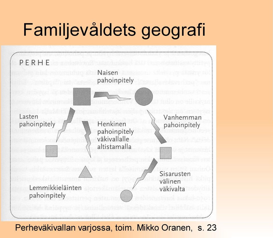 Perheväkivallan