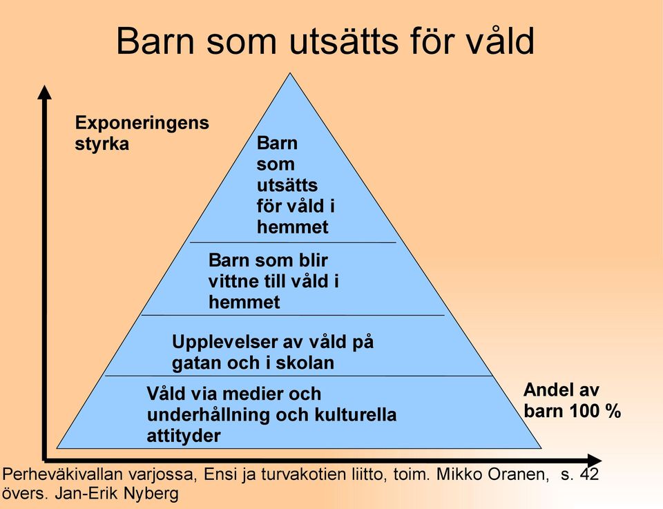 medier och underhållning och kulturella attityder Andel av barn 100 % Perheväkivallan