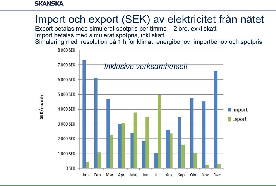 med simulerat spotpris, inkl skatt Simulering med resolution på 1 h