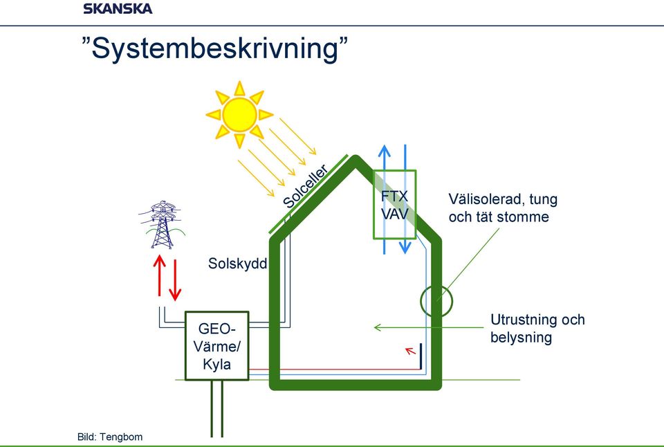 stomme Solskydd GEO- Värme/