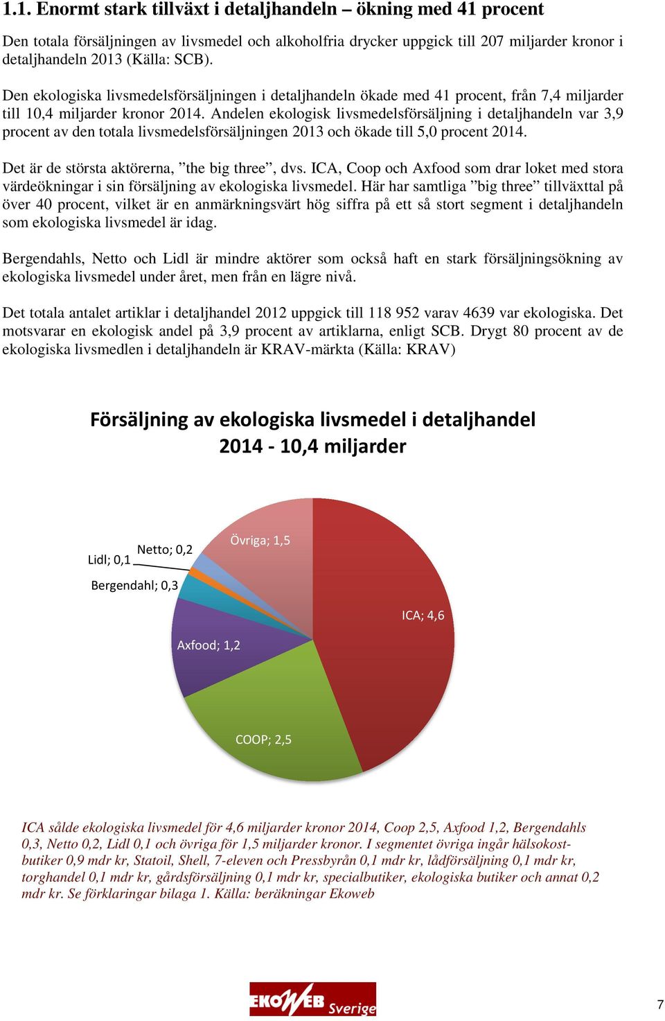 Andelen ekologisk livsmedelsförsäljning i detaljhandeln var 3,9 procent av den totala livsmedelsförsäljningen 2013 och ökade till 5,0 procent 2014. Det är de största aktörerna,, the big three, dvs.