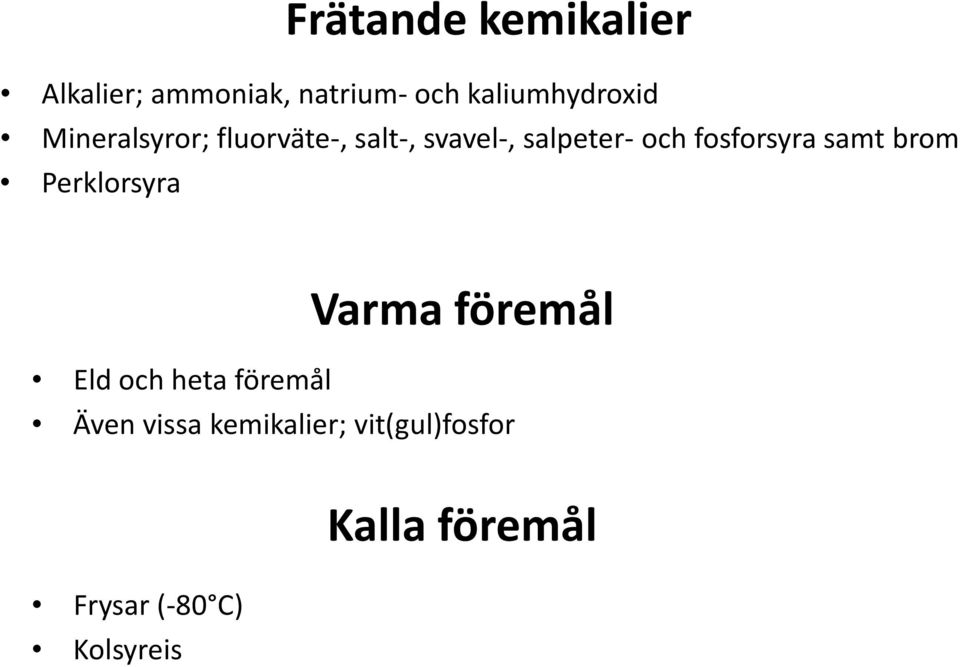 och fosforsyra samt brom Perklorsyra Eld och heta föremål Varma