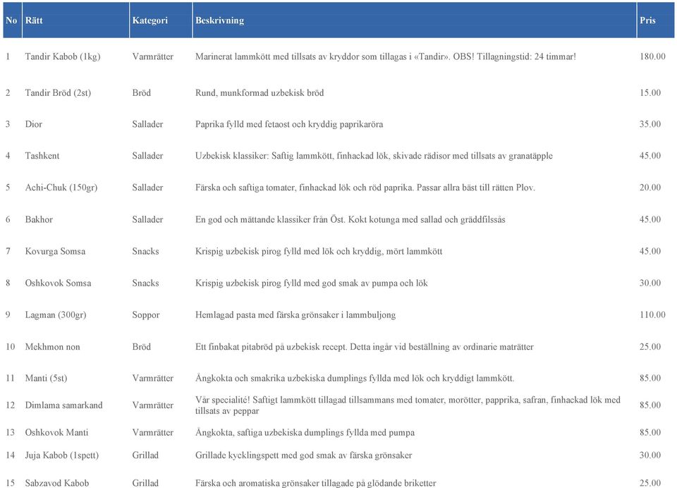 00 5 Achi-Chuk (150gr) Sallader Färska och saftiga tomater, finhackad lök och röd paprika. Passar allra bäst till rätten Plov. 20.00 6 Bakhor Sallader En god och mättande klassiker från Öst.