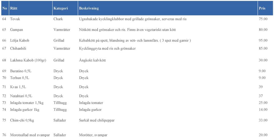 00 68 Lakhma Kabob (100gr) Grillad Ångkokt kalvkött 30.00 69 Buratino 0,5L Dryck Dryck 9.00 70 Terhun 0,5L Dryck Dryck 9.