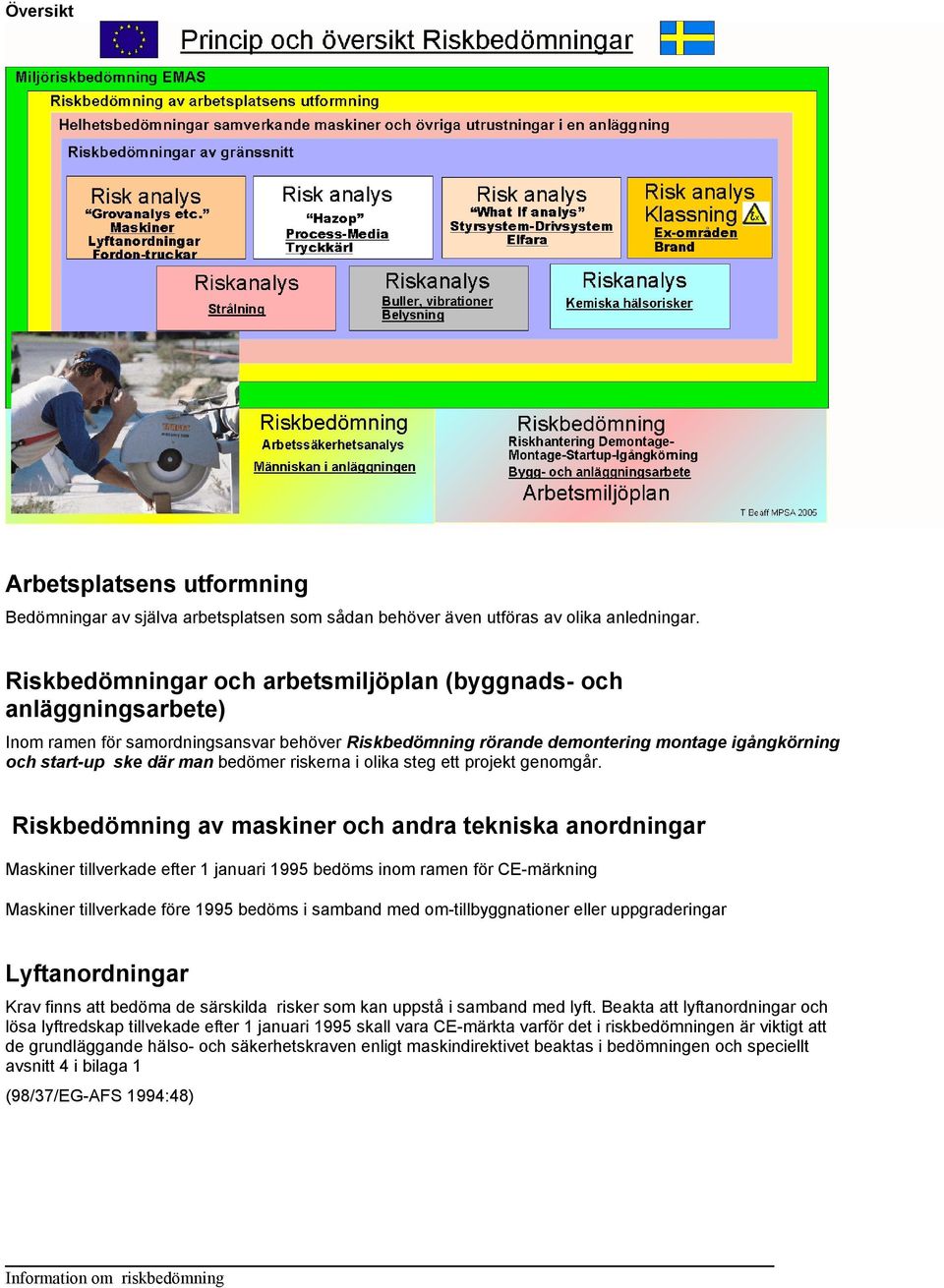 riskerna i olika steg ett projekt genomgår.