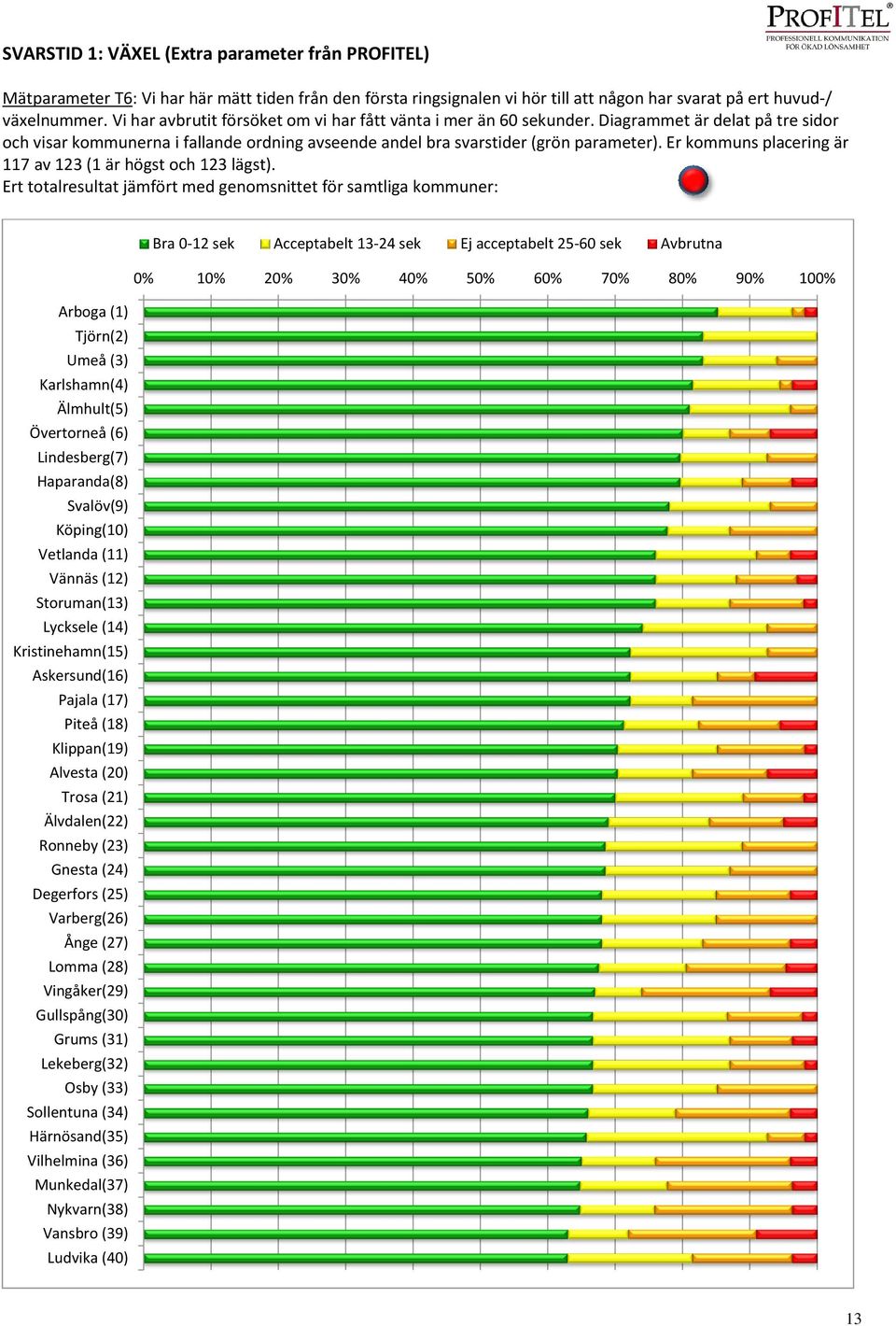 Er kommuns placering är 117 av 123 (1 är högst och 123 lägst).