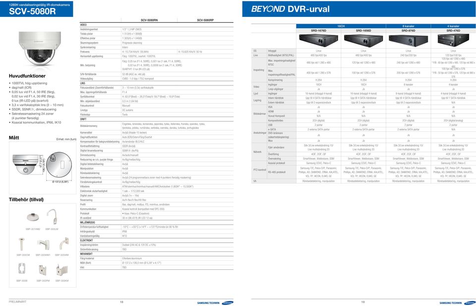 39") (5,39") SBP-300CM SBP-300WM1 SBP-300WM SCV-5080RN SCV-5080RP Färg: 0,05 lux (F1.4, 50IRE), 0,001 lux (1 sek, F1.4, 50IRE), 0,02 lux (F1.4, 30IRE), 0,0006 lux (1 sek, F1.