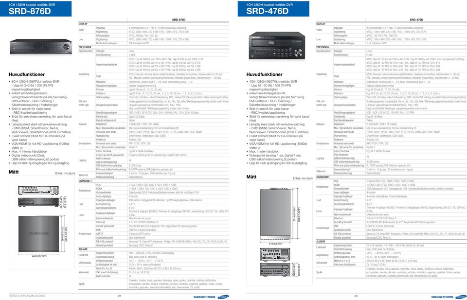 kanal (4ea) Lämplig med stark nätverksövervakning - CMS (SSM, SmartViewer, Net-I), Web Viewer, Smartphones (ipolis mobile) Exakt stillbild (Stöd för De-Interlace på varje kanal) VGA/HDMI för full