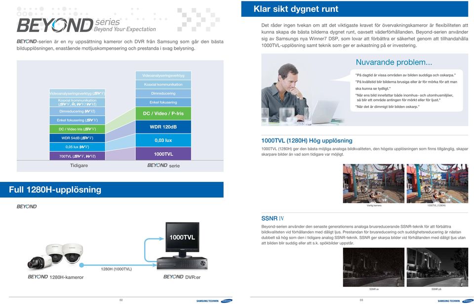 Beyond-serien använder sig av Samsungs nya Winner7 DSP, som lovar att förbättra er säkerhet genom att tillhandahålla 1000TVL-upplösning samt teknik som ger er avkastning på er investering.