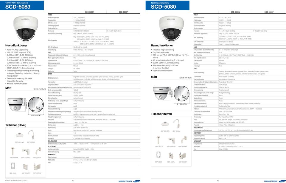 2 30 IRE (svartvit) 2,8 x varifokaloptisk lins (2,8 ~ 10,5 mm) Videoanalyseringsverktyg : Fast/rörlig, stängsel, Spårning, detektion, räkning, manipulation 24 zoner 56,9 56.9 (2,24") (2.